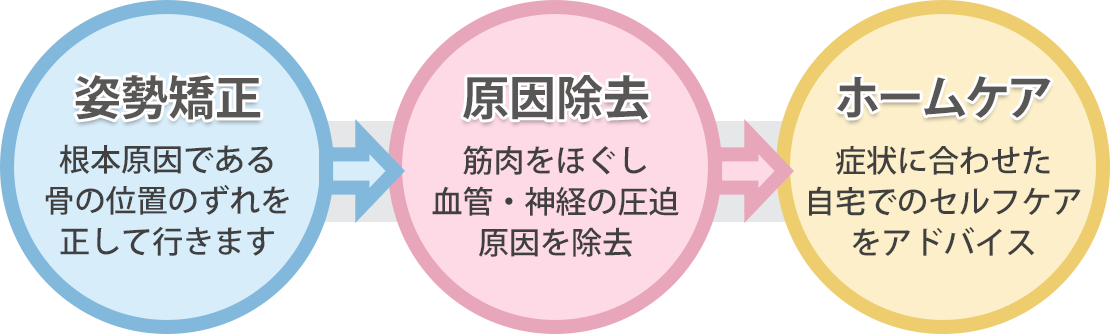 頭痛のない身体へ・原因除去～再発しない体づくり